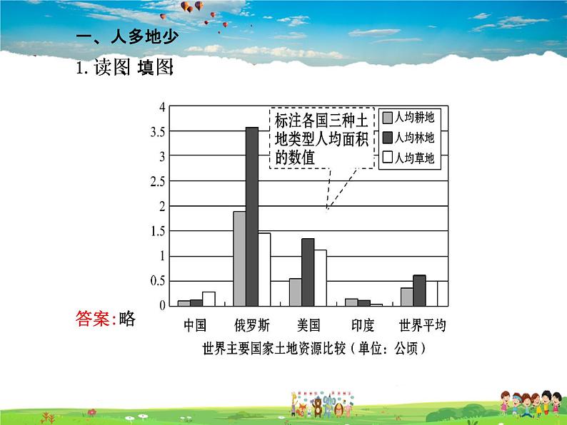 湘教版地理八年级上册  《第3章第二节 中国的土地资源》PPT课件 (3)03