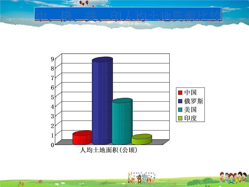 湘教版地理八年级上册  《第3章第二节 中国的土地资源》PPT课件 (10)02