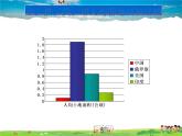 湘教版地理八年级上册  《第3章第二节 中国的土地资源》PPT课件 (10)
