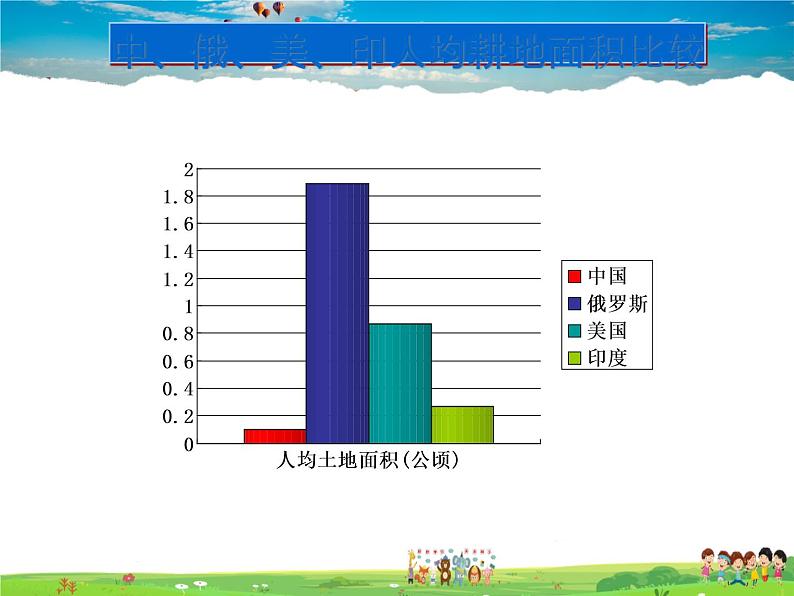 湘教版地理八年级上册  《第3章第二节 中国的土地资源》PPT课件 (10)03