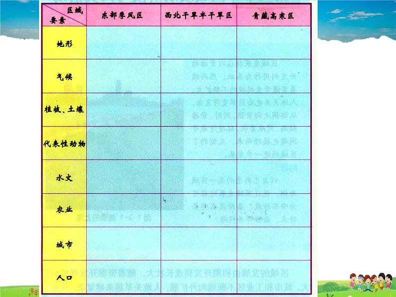 湘教版地理八年级下册  《第5章第1节 四大地理区域的划分》PPT课件 (14)第7页