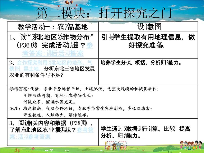 湘教版地理八年级下册  《第6章第3节 东北地区的产业分布》PPT课件 (11)07