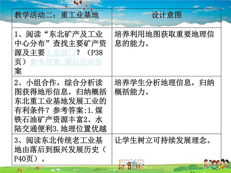 湘教版地理八年级下册  《第6章第3节 东北地区的产业分布》PPT课件 (11)08