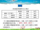 湘教版地理八年级下册  《第6章第2节 东北地区的人口与城市分布》PPT课件 (10)