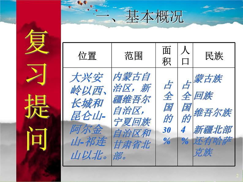 湘教版地理八年级下册  《第5章第3节 西北地区和青藏地区》PPT课件 (7)第2页