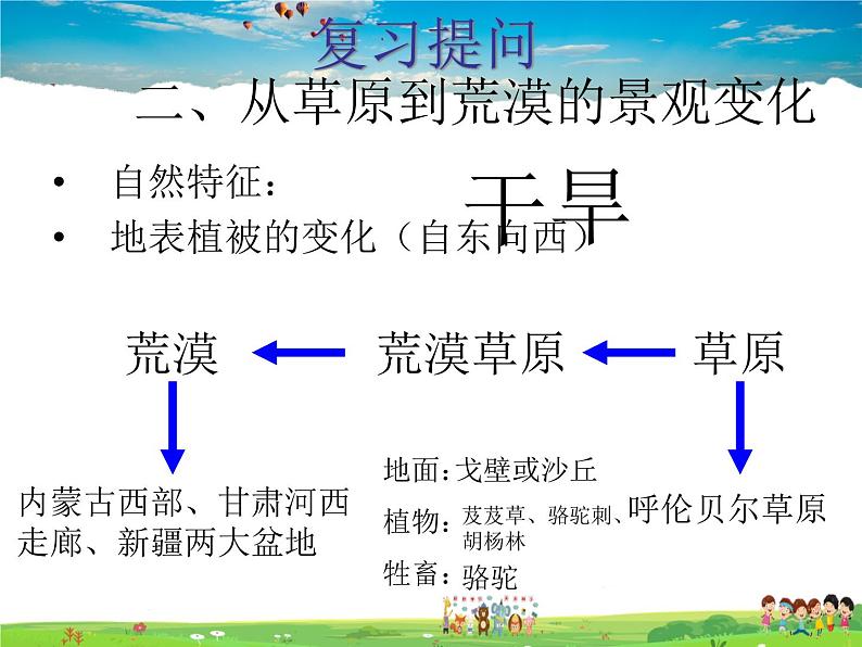 湘教版地理八年级下册  《第5章第3节 西北地区和青藏地区》PPT课件 (7)第3页