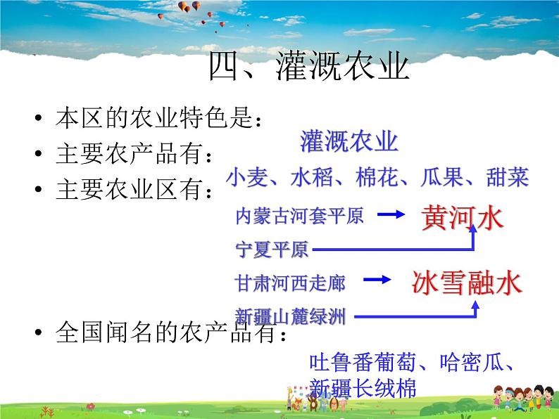 湘教版地理八年级下册  《第5章第3节 西北地区和青藏地区》PPT课件 (7)第5页