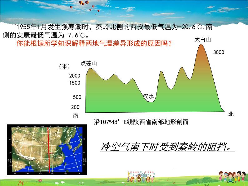 湘教版地理八年级下册  《第5章第1节 四大地理区域的划分》PPT课件 (8)第7页