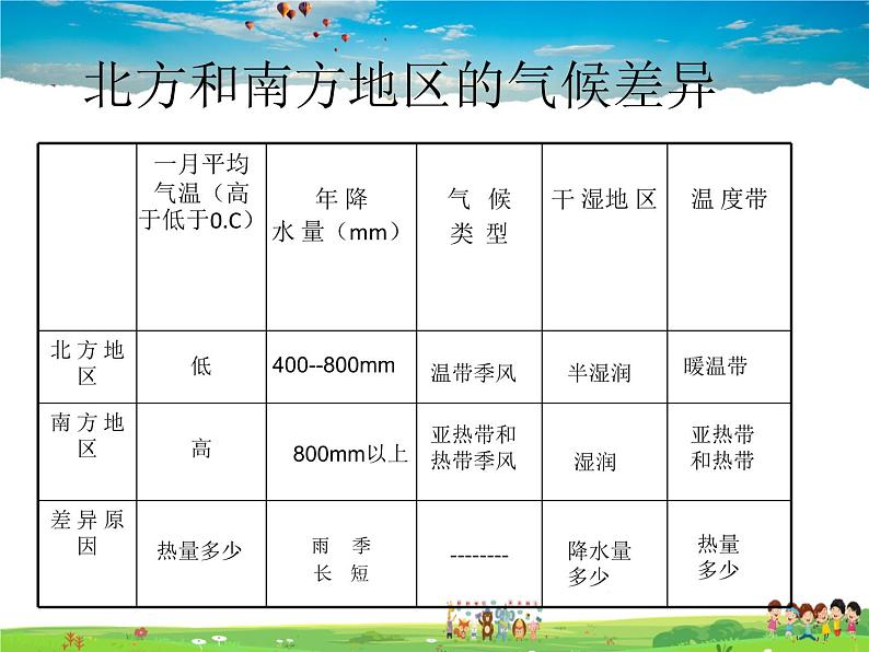 湘教版地理八年级下册  《第5章第2节 北方地区和南方地区》PPT课件 (1)06