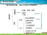 湘教版地理八年级下册  《第7章第3节 珠江三角洲区域的外向型经济》PPT课件 (8)
