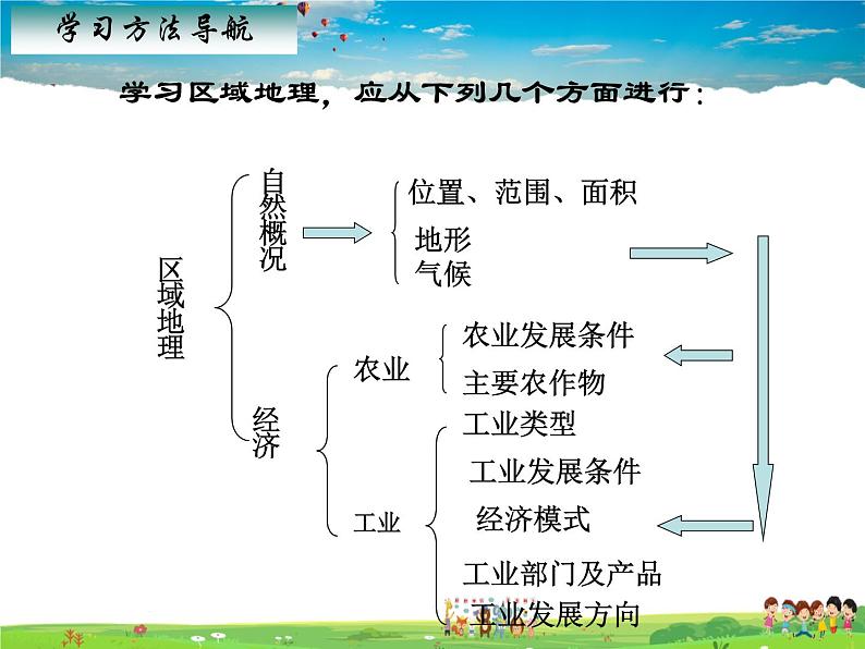 湘教版地理八年级下册  《第7章第3节 珠江三角洲区域的外向型经济》PPT课件 (8)03