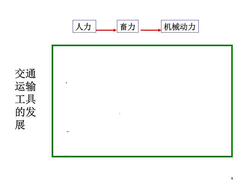 2021-2022学年度人教版八年级地理上册课件  4.1交通运输第6页