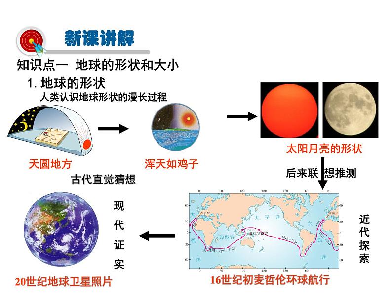 2021-2022学年度人教版七年级地理上册课件 1.1地球和地球仪第4页