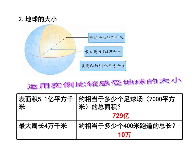 2021-2022学年度人教版七年级地理上册课件 1.1地球和地球仪第6页