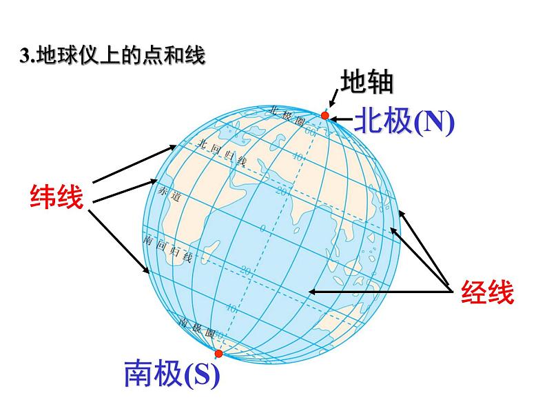 2021-2022学年度人教版七年级地理上册课件 1.1地球和地球仪第8页