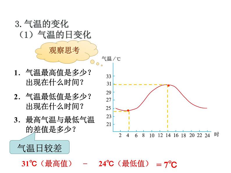 2021-2022学年度人教版七年级地理上册课件 3.2气温的变化与分布第8页