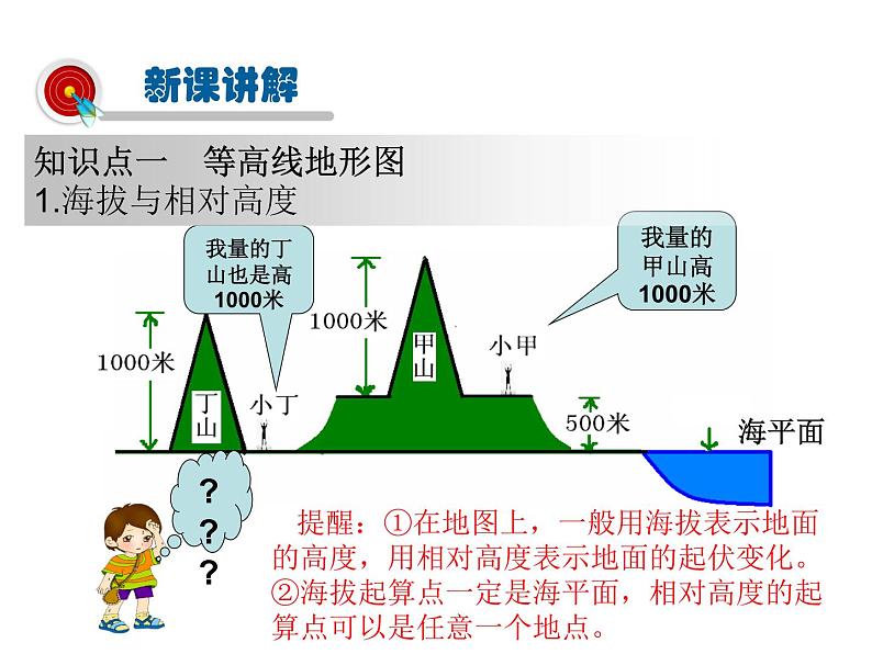 2021-2022学年度人教版七年级地理上册课件 1.4地形图的判读第4页