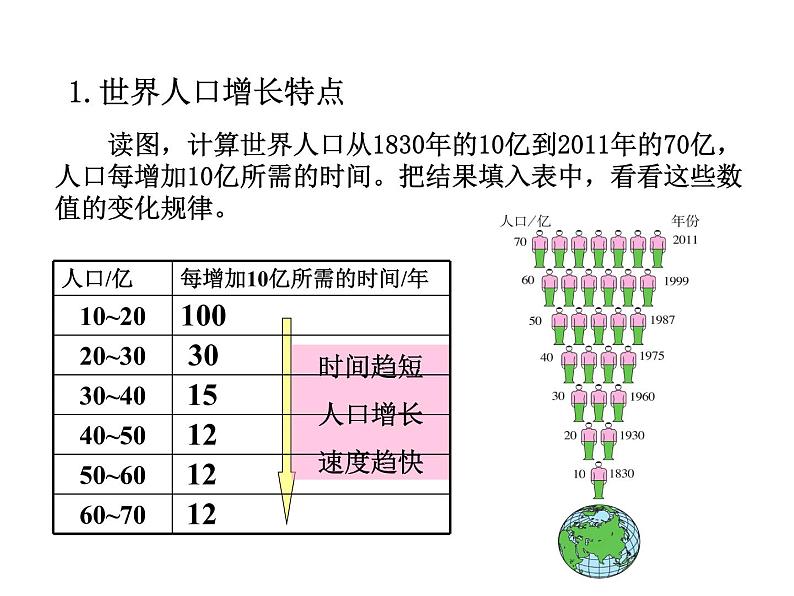 2021-2022学年度人教版七年级地理上册课件 4.1人口与人种05