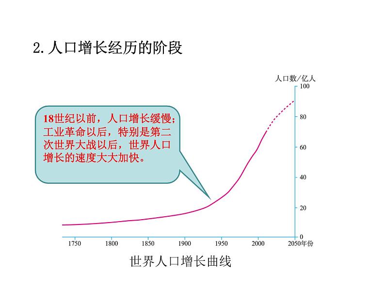 2021-2022学年度人教版七年级地理上册课件 4.1人口与人种07