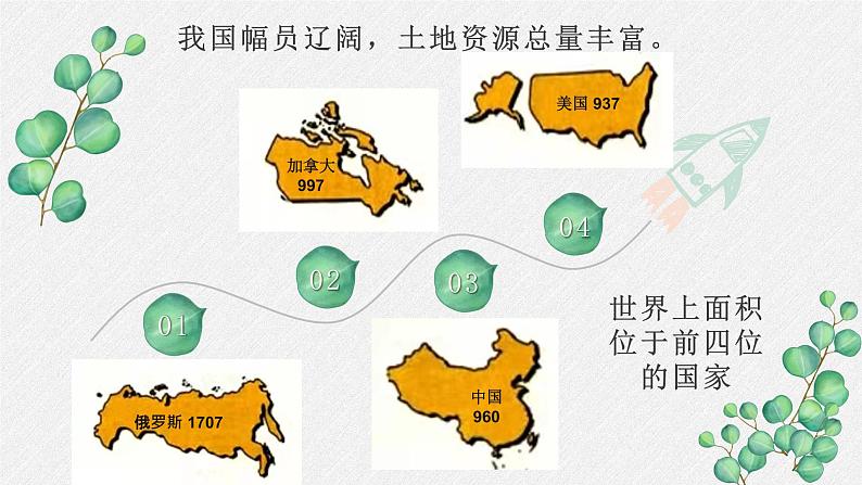 人教版八年级上册地理第三章第二节《土地资源》课件06