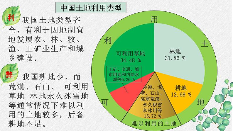 人教版八年级上册地理第三章第二节《土地资源》课件08