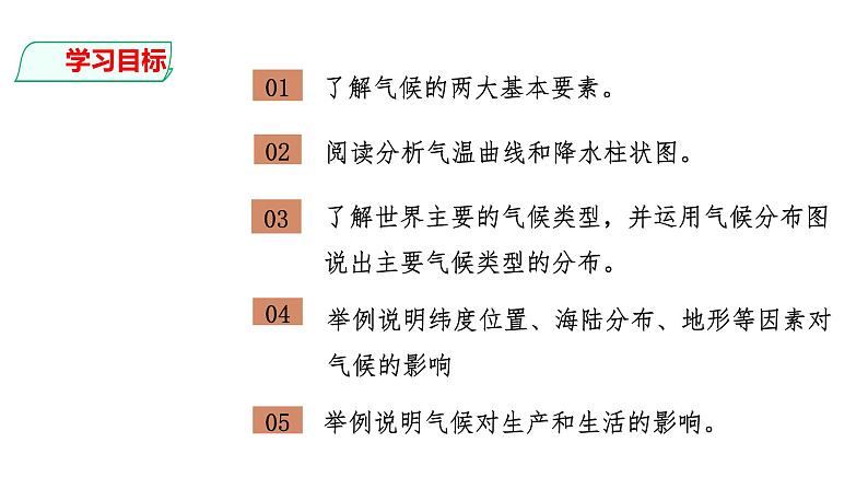 人教版七年级地理上册--3.4 世界的气候类型（第一课时）（课件）第2页