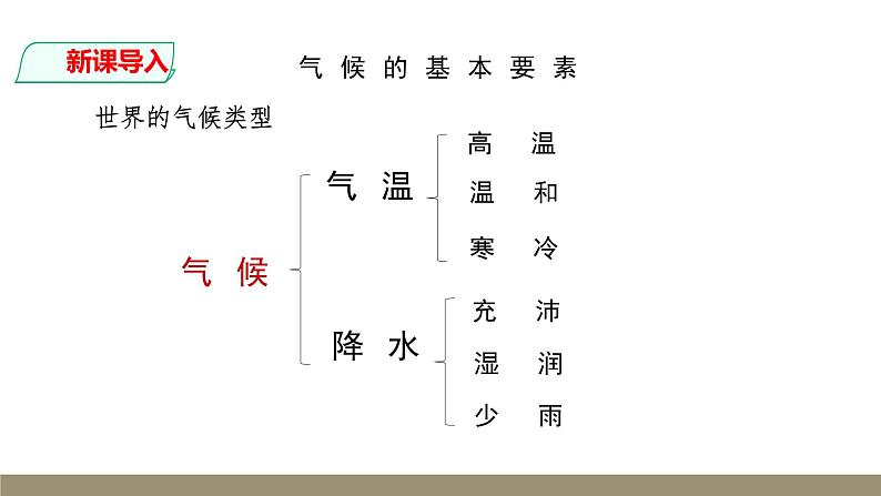 人教版七年级地理上册--3.4 世界的气候类型（第一课时）（课件）第4页