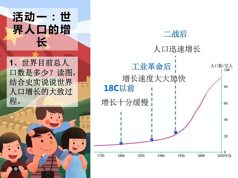 人教版七年级地理上册--4.1人口与人种课件04