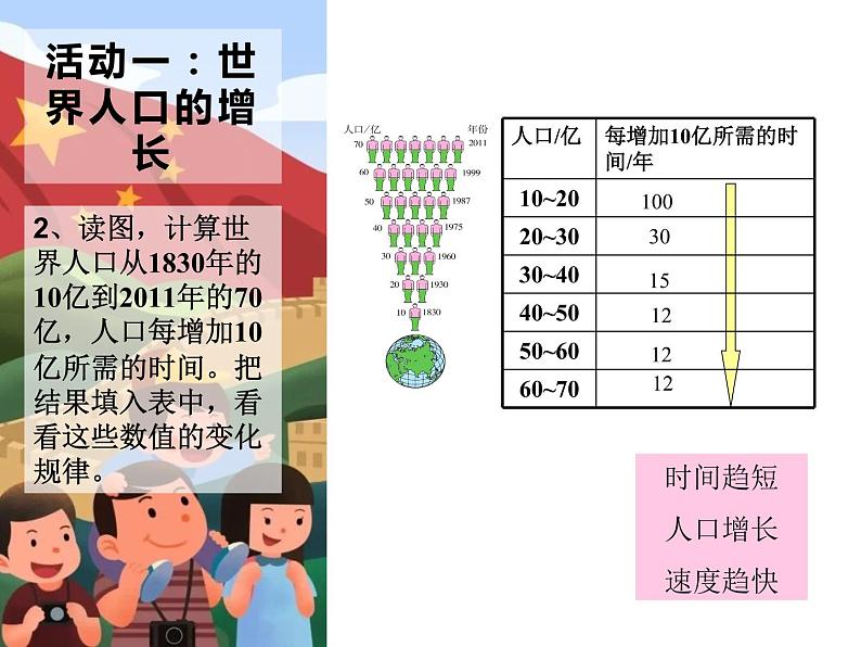 人教版七年级地理上册--4.1人口与人种课件05