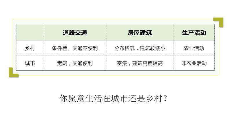 人教版七年级地理上册--4.3人类的聚居地——聚落-课件（共41张PPT）07