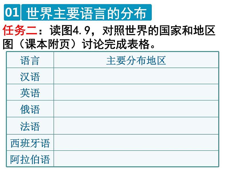 人教版七年级地理上册--4.2世界的语言和宗教课件PPT第8页