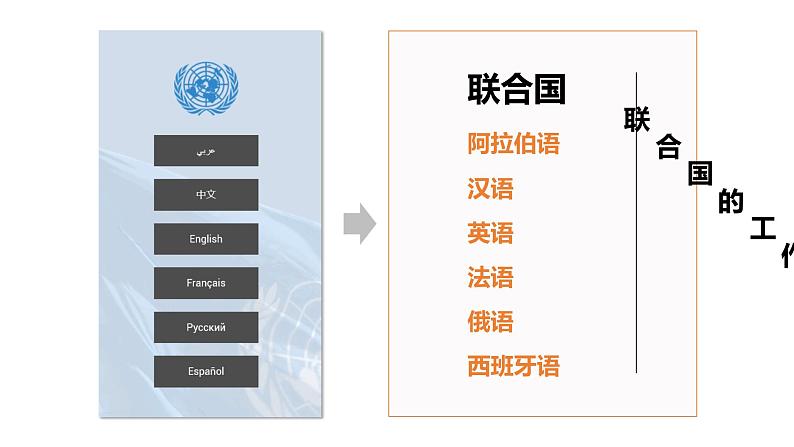 人教版七年级地理上册--4.2世界的语言和宗教课件第5页