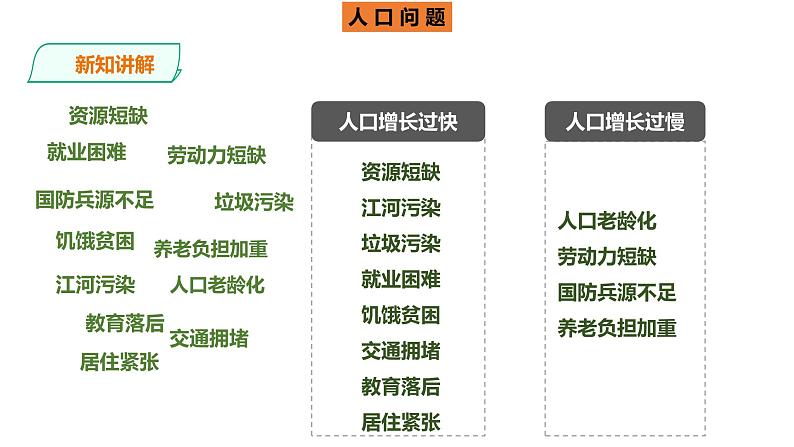 人教版七年级地理上册--4.1《人口与人种》第二课时课件PPT第6页