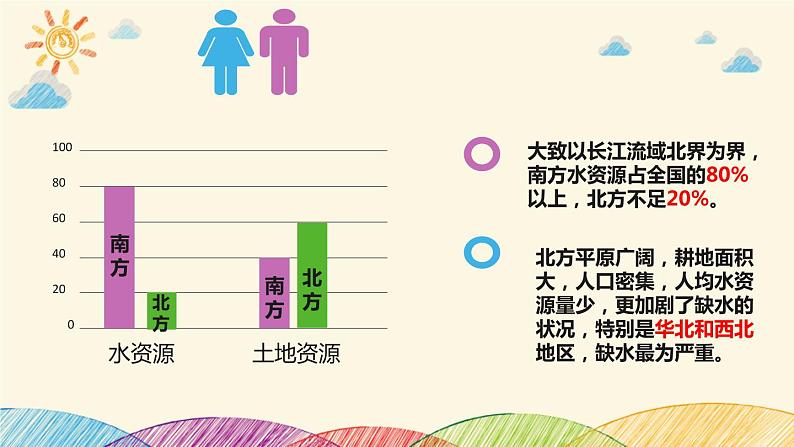 人教版八年级上册地理第三章第三节《水资源》课件05