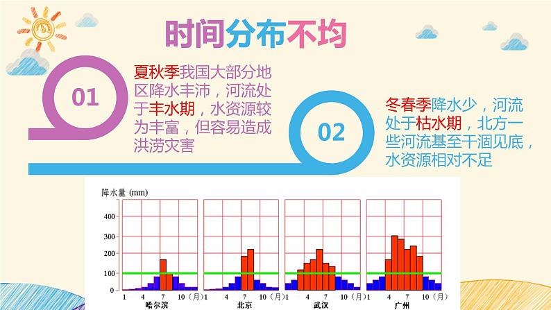 人教版八年级上册地理第三章第三节《水资源》课件06