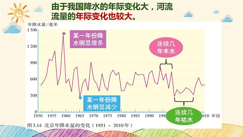 人教版八年级上册地理第三章第三节《水资源》课件07