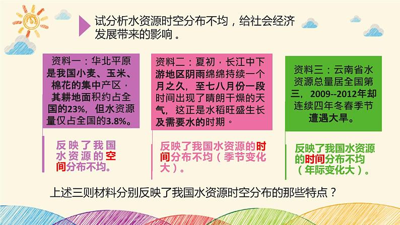 人教版八年级上册地理第三章第三节《水资源》课件08