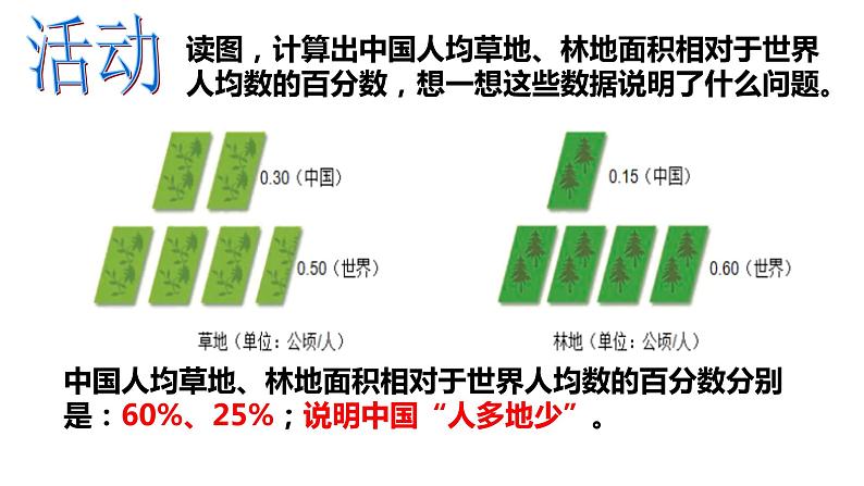 3.2中国的土地资源课件PPT第6页