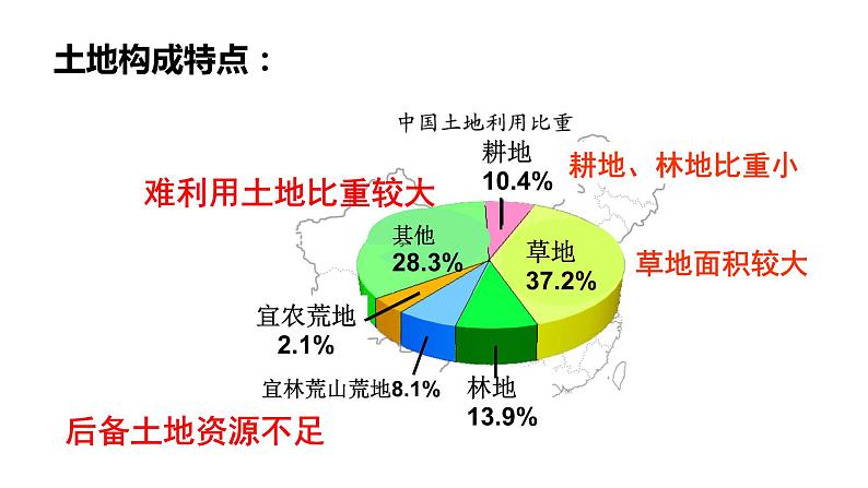 3.2中国的土地资源课件PPT第8页