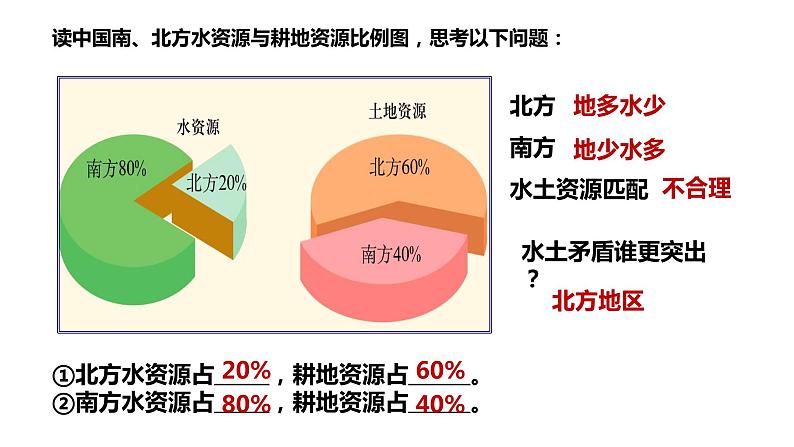 3.3中国的水资源课件PPT第6页