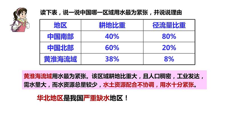 3.3中国的水资源课件PPT07