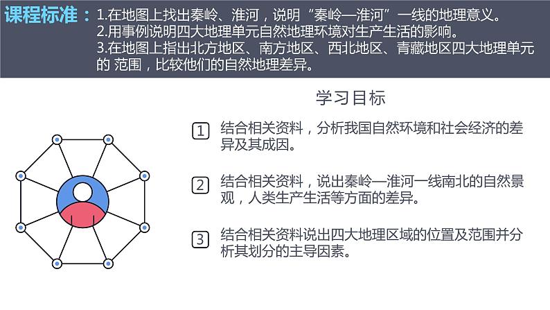 2021-2022  人教版八年级下册 5.1中国的地理差异   课件02