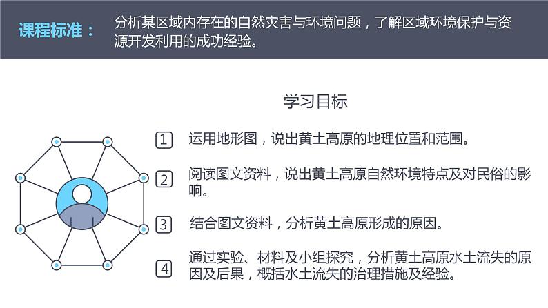 2021-2022  人教版八下6.3世界最大的黄土堆积区——黄土高原  课件第2页