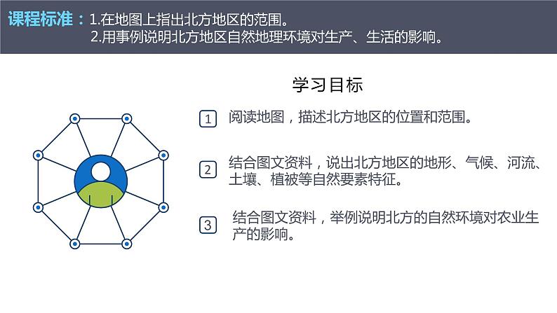 2021-2022  人教版八下6.1自然特征与农业 课件02