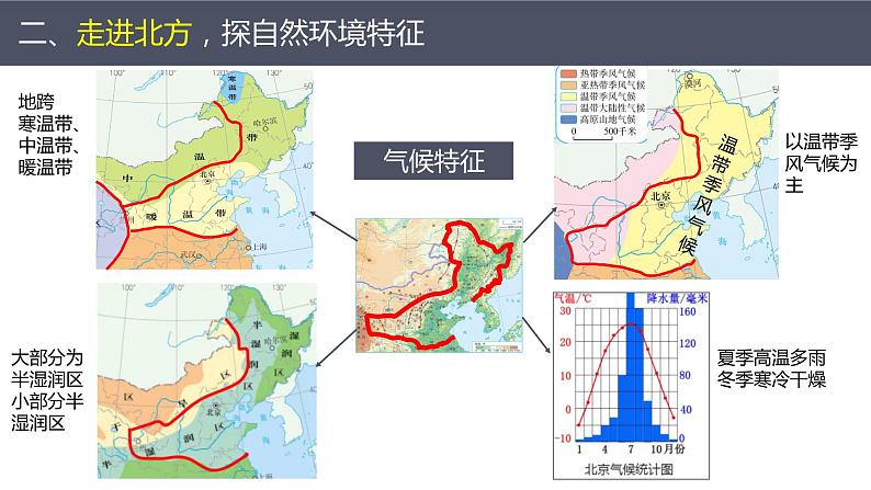 2021-2022  人教版八下6.1自然特征与农业 课件07