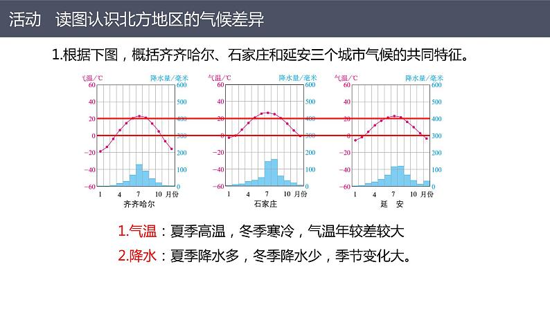 2021-2022  人教版八下6.1自然特征与农业 课件08