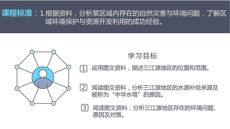 人教版地理八年级下册 9.2 高原湿地——三江源地区  课件第2页