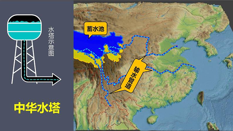 人教版地理八年级下册 9.2 高原湿地——三江源地区  课件第6页