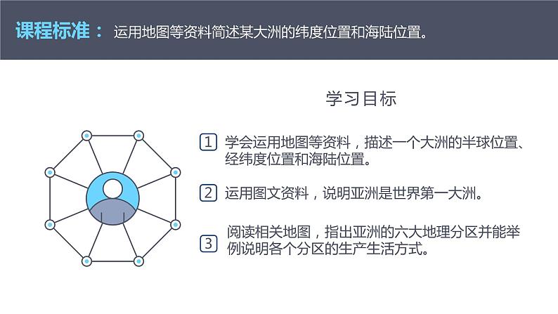 人教版 七年级下册地理 6.1 亚洲的位置和范围 课件02