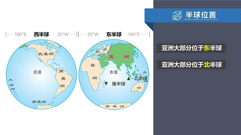 人教版 七年级下册地理 6.1 亚洲的位置和范围 课件05